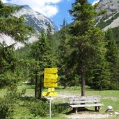 wegweiser bei kastenalm abzweigung